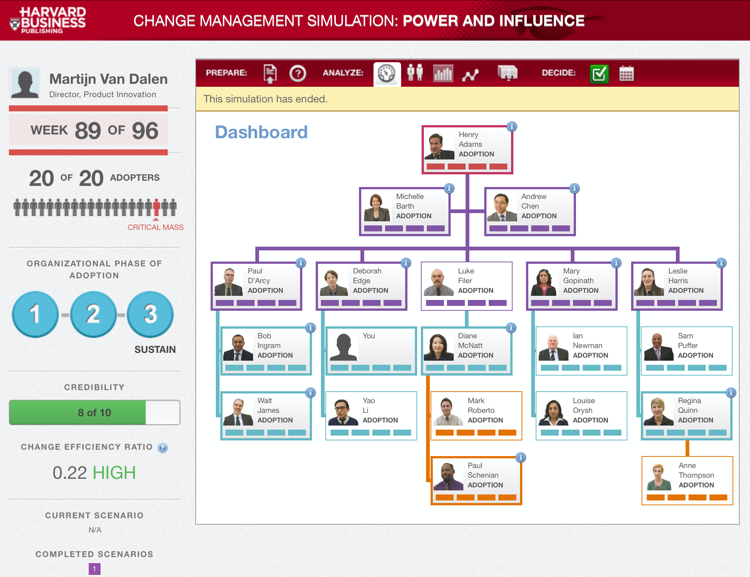 Harvard Change Management Simulation Martijn van Dalen