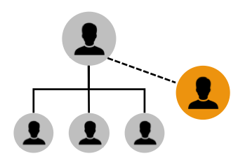 Organogram Consultant