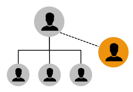Organogram Consultant Consultant Martijn van Dalen