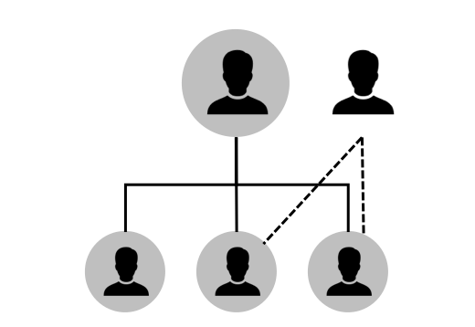 Organogram Kwartiermaker wit Kwartiermaker Martijn van Dalen